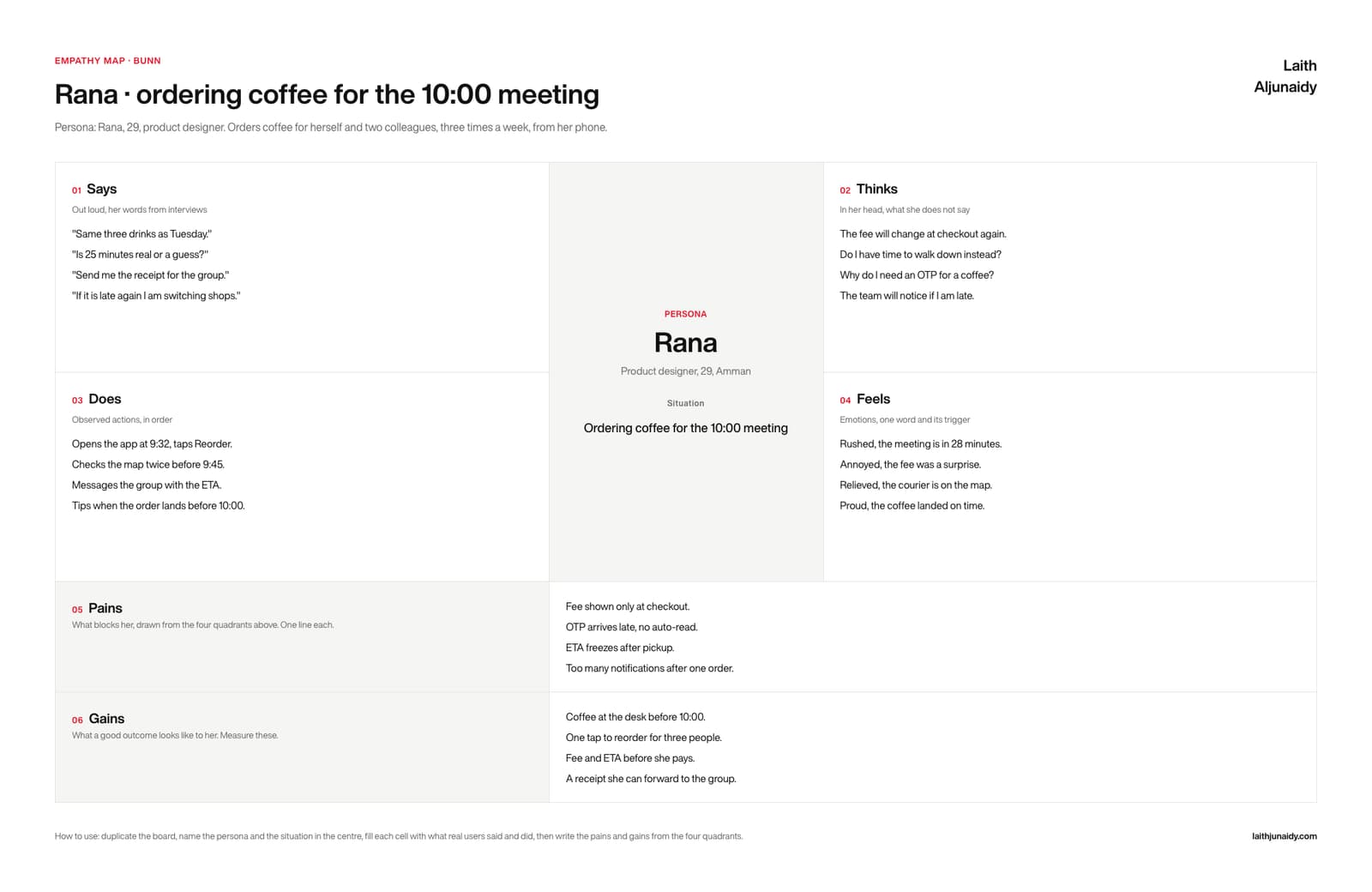 Empathy map for Rana ordering coffee for a 10:00 meeting: says, thinks, does and feels, with pains and gains