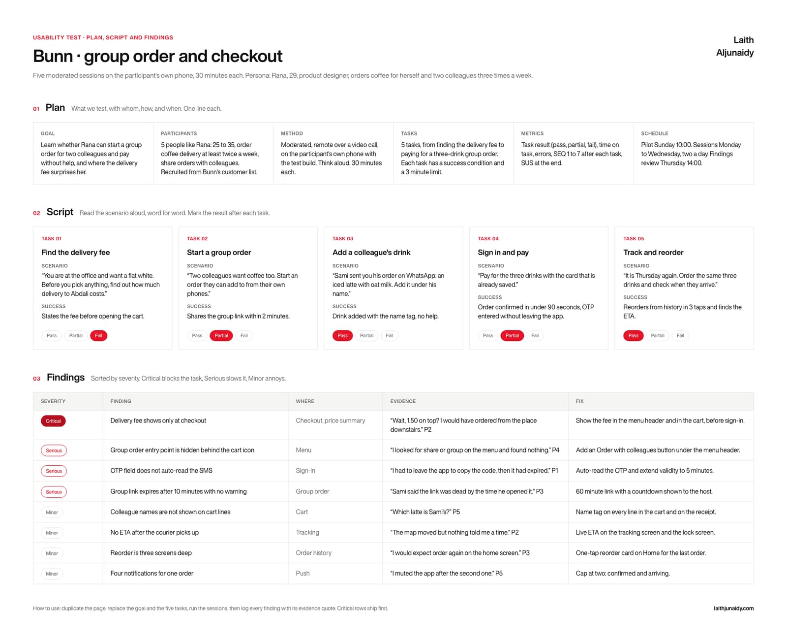 Usability test template for Bunn: plan, five tasks with pass, partial and fail results, and findings sorted by severity with evidence quotes