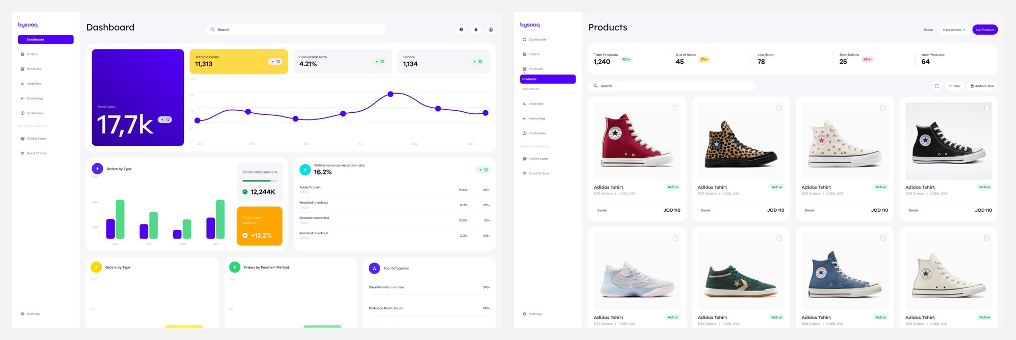 Two Bysooq seller screens: a dashboard with total sales, sessions, conversion and orders, and a products grid with stock counts and prices